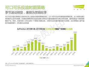 2019年中國食品飲料類網(wǎng)絡廣告營銷趨勢與銷售策略分析